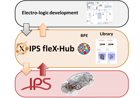 Seamless interoperability